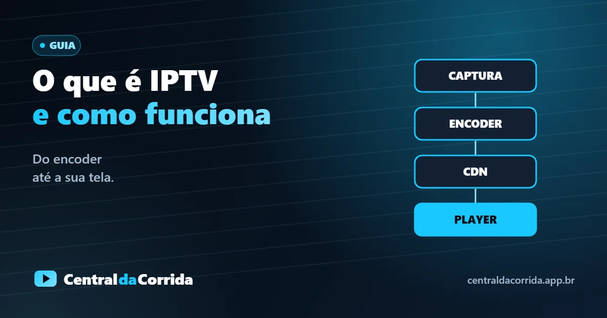 O que é IPTV e como funciona: o caminho do sinal até o seu aparelho